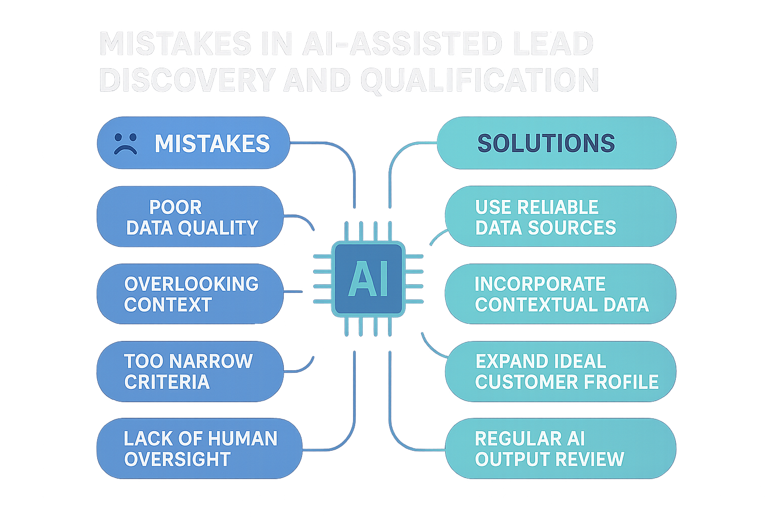 Optimizing AI-Assisted Lead Discovery and Qualification: Common Pitfalls and Pragmatic Solutions